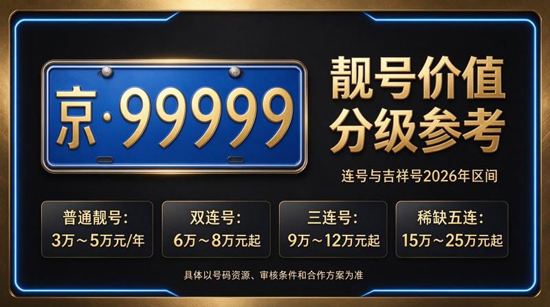 2026年闲置北京京牌照出租三年价格业务介绍